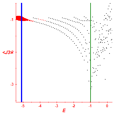 Peres lattice <J3>